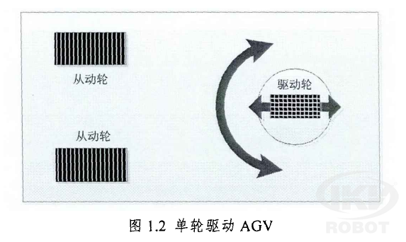 單輪驅動AGV