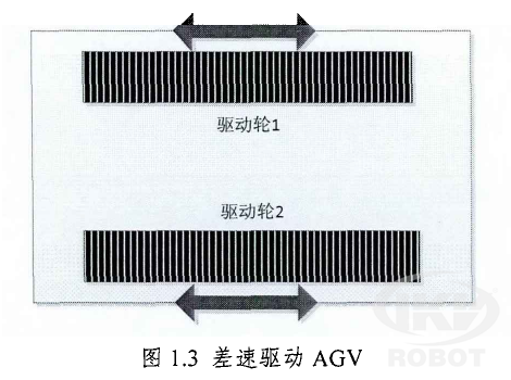 差速驅動AGV