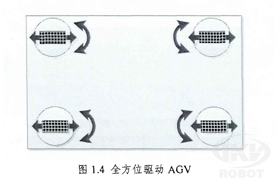 全方位驅動AGV